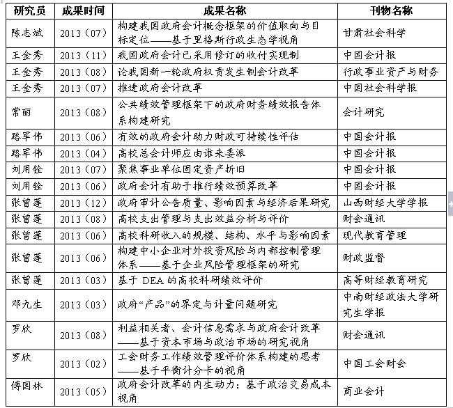 9499www威尼斯政府会计研究所2013年年度回顾