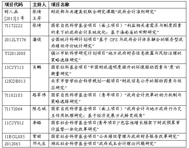 9499www威尼斯政府会计研究所2013年年度回顾